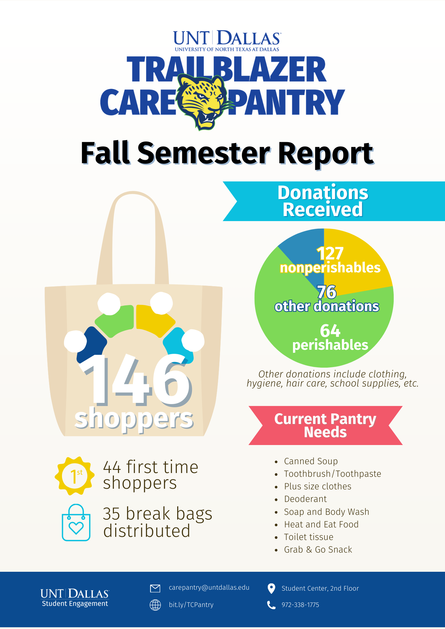 care pantry numbers fall 23